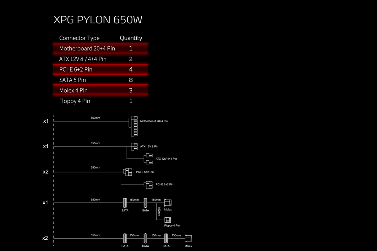 XPG PYLON Cable Lengths