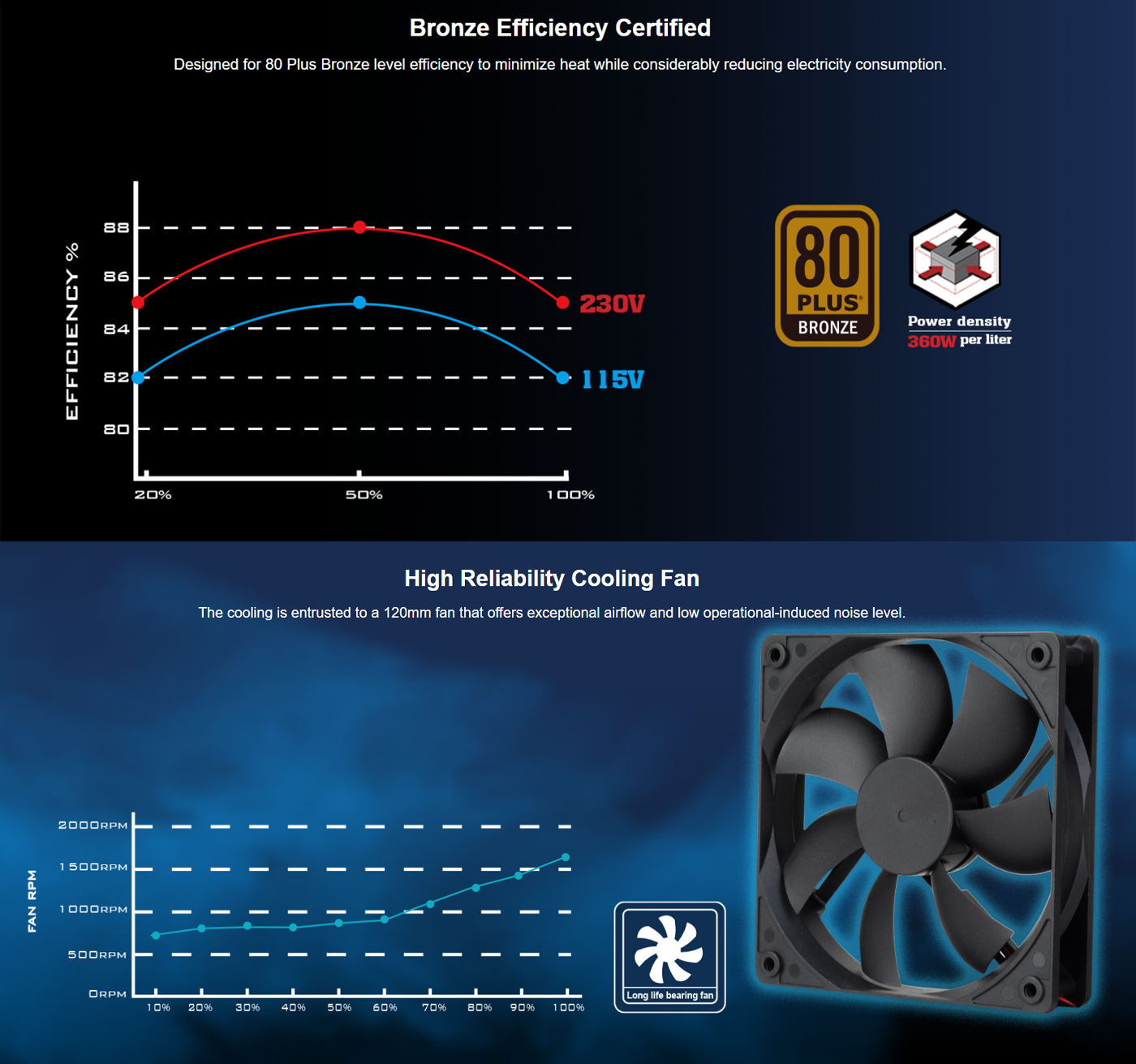 SilverStone Attis 650R Bronze 80 Plus 650W ATX 3.1 Power Supply - Black