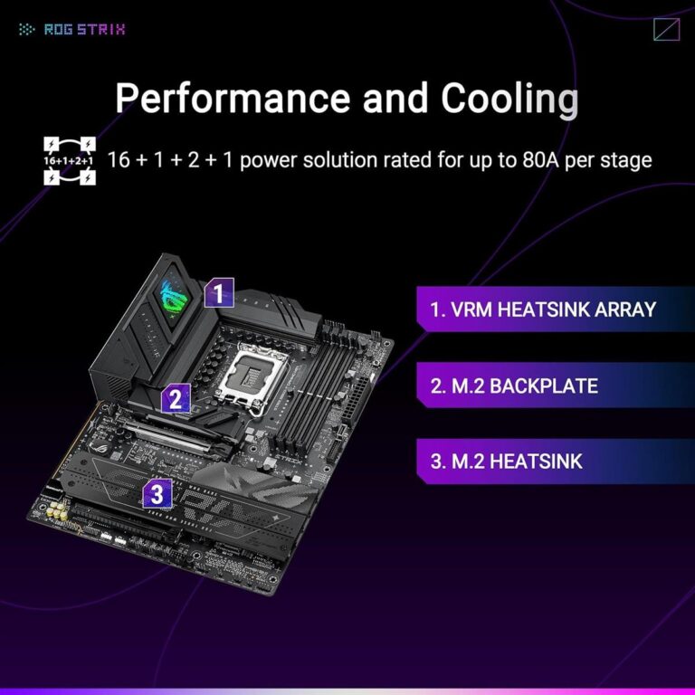 ROG STRIX B860-F GAMING WIFI Motherboard – Front View with Ports and Heatsinks