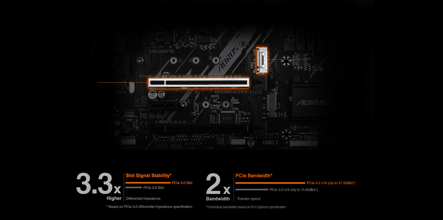 PCIe 4.0