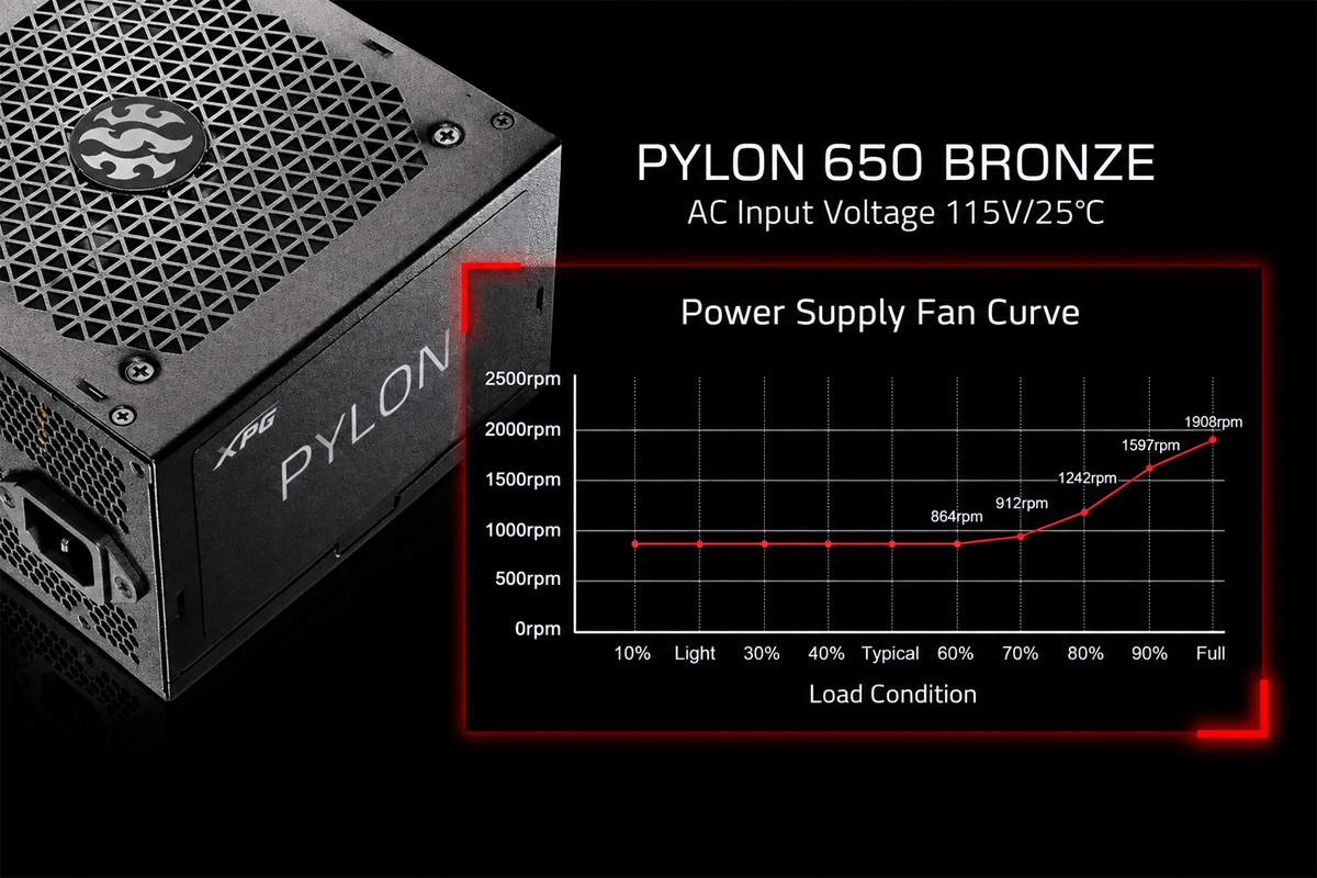 120mm FDB Fan Curve