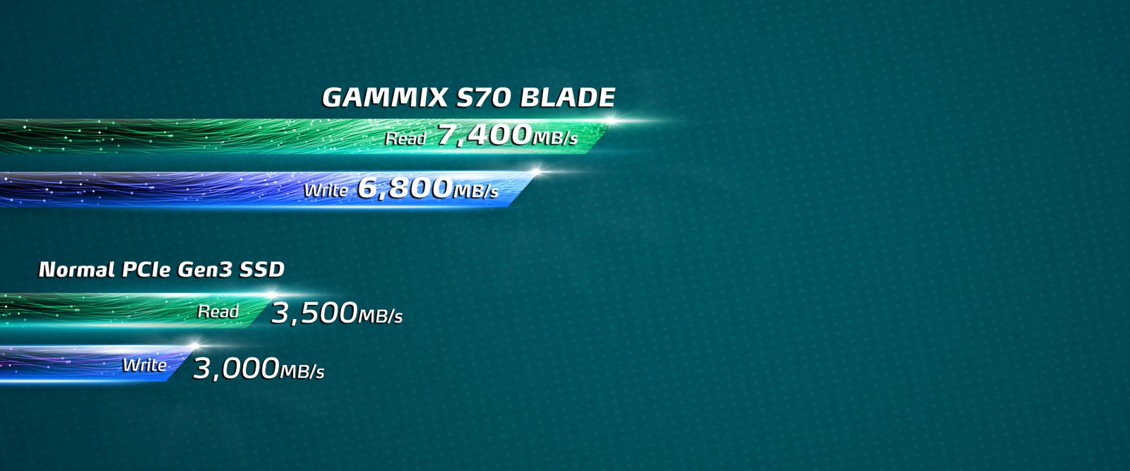 Speed Ahead with PCIe 4.0