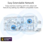 Asus RT-AX59U AX4200 WiFi 6 Router Front View