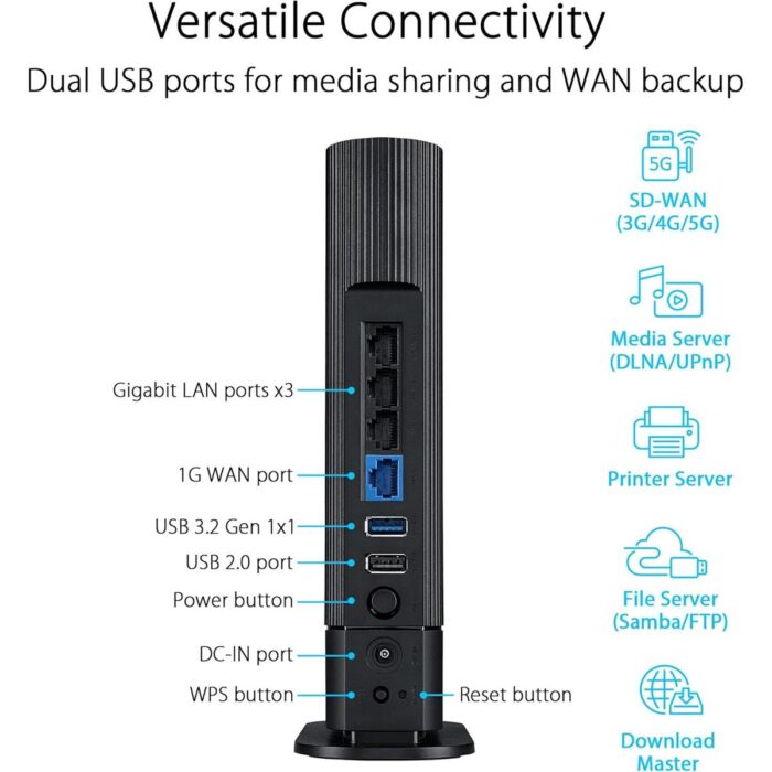 Asus RT-AX59U AX4200 WiFi 6 Router Front View