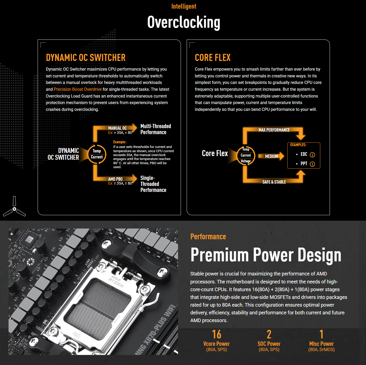 ASUS TUF GAMING X870 PLUS WIFI