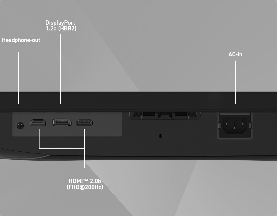 IO Ports