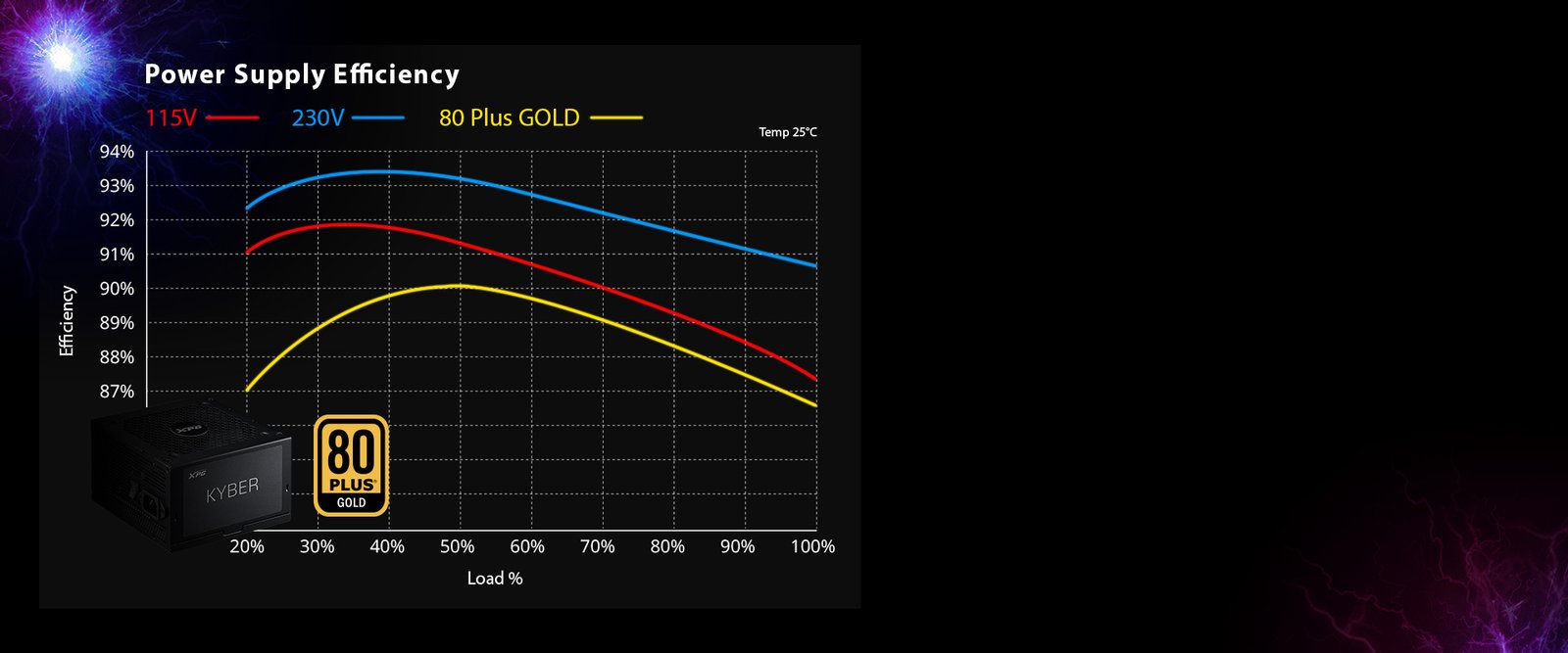 GOLD Certified Efficiency