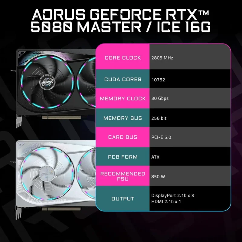 Gigabyte Aorus RTX 5080 Master 16G Graphics Card Front and Side View