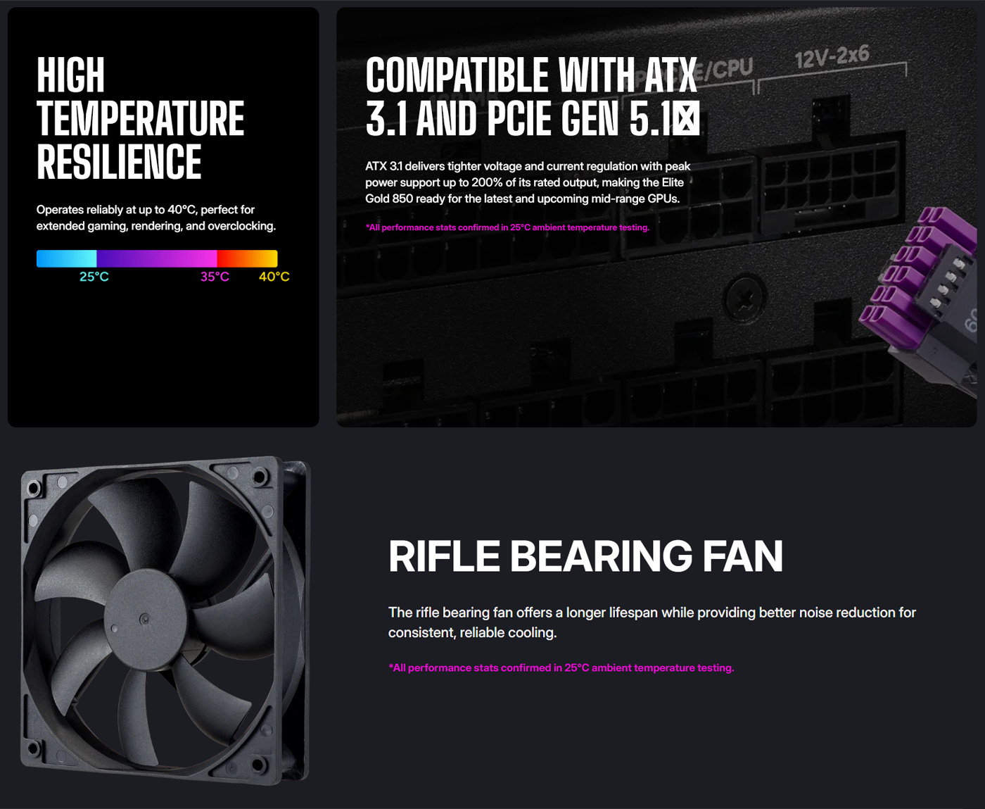 Cooler Master Elite Gold 850W PSU