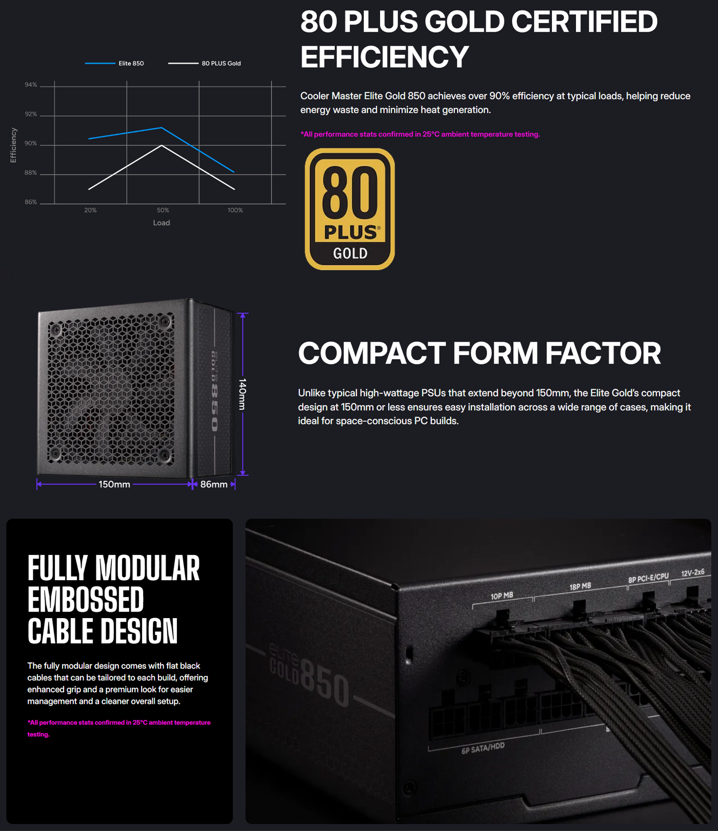 Cooler Master Elite Gold 850W PSU