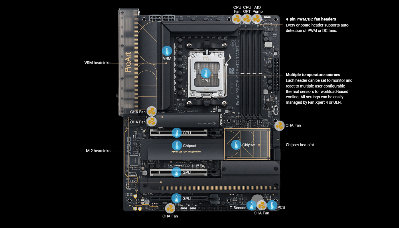 asus pro art x870e wifi 