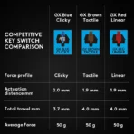 Logitech G PRO Mechanical Gaming Keyboard – GX Blue Clicky Switches - Image 8