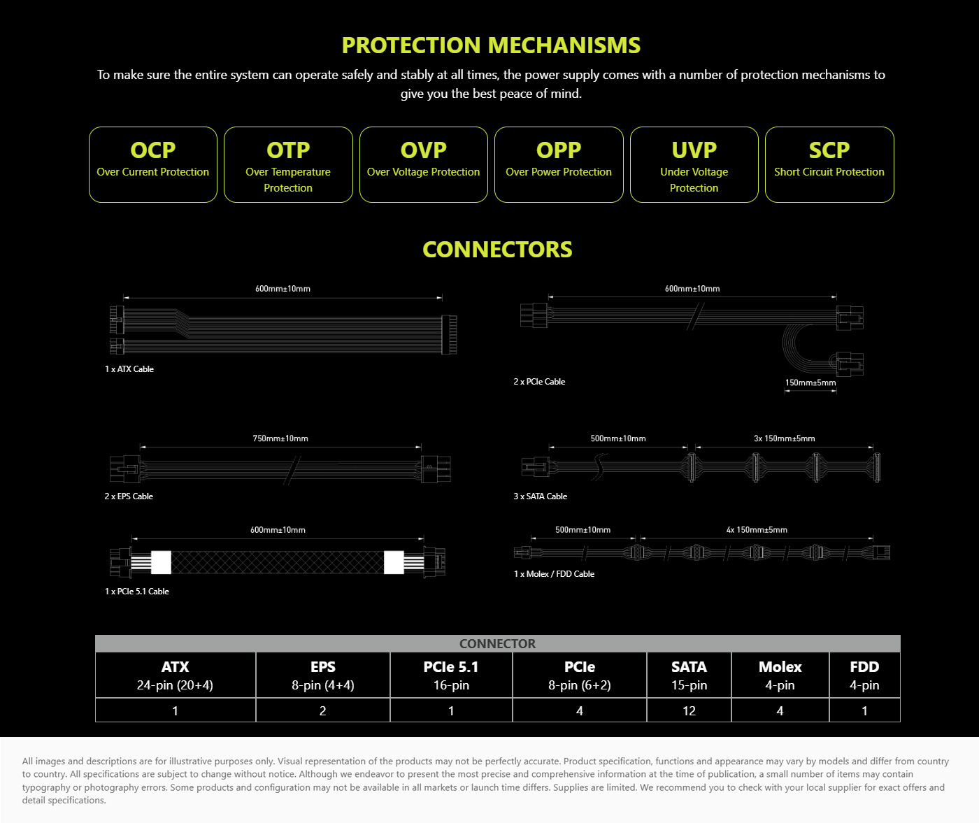 MSI MAG PCIE5 Power Supply