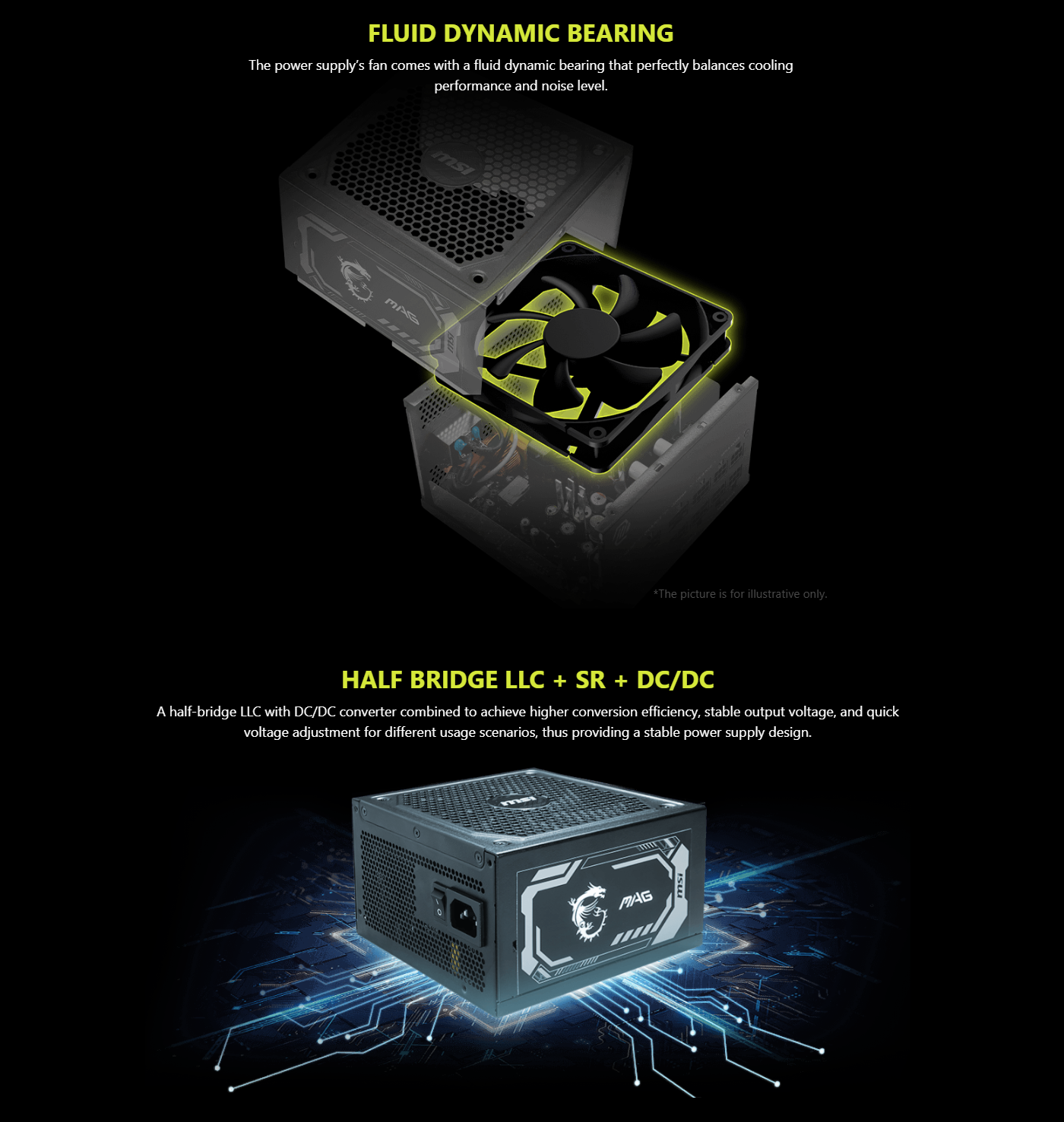 MSI MAG A1250GL PSU