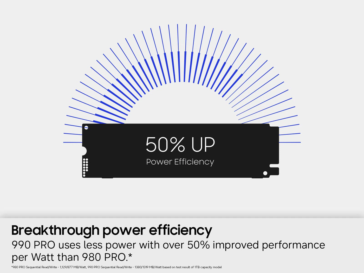 Samsung 1TB PCIe 4.0 NVMe™ M.2 SSD 990 PRO