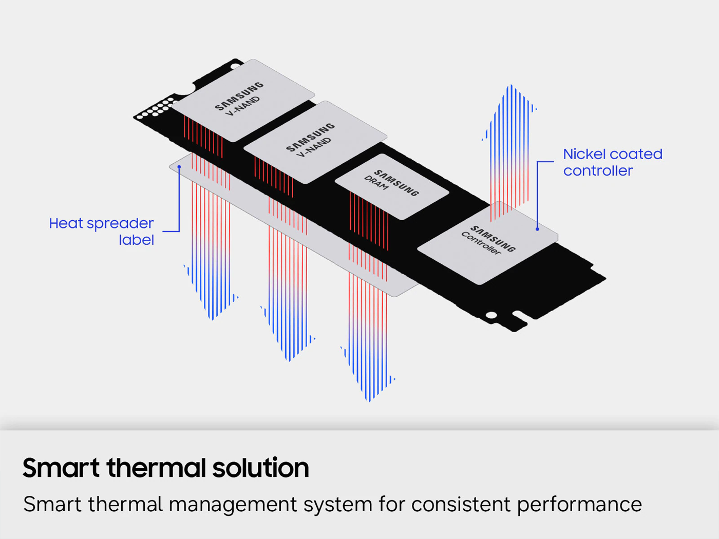 Samsung 1TB PCIe 4.0 NVMe™ M.2 SSD 990 PRO