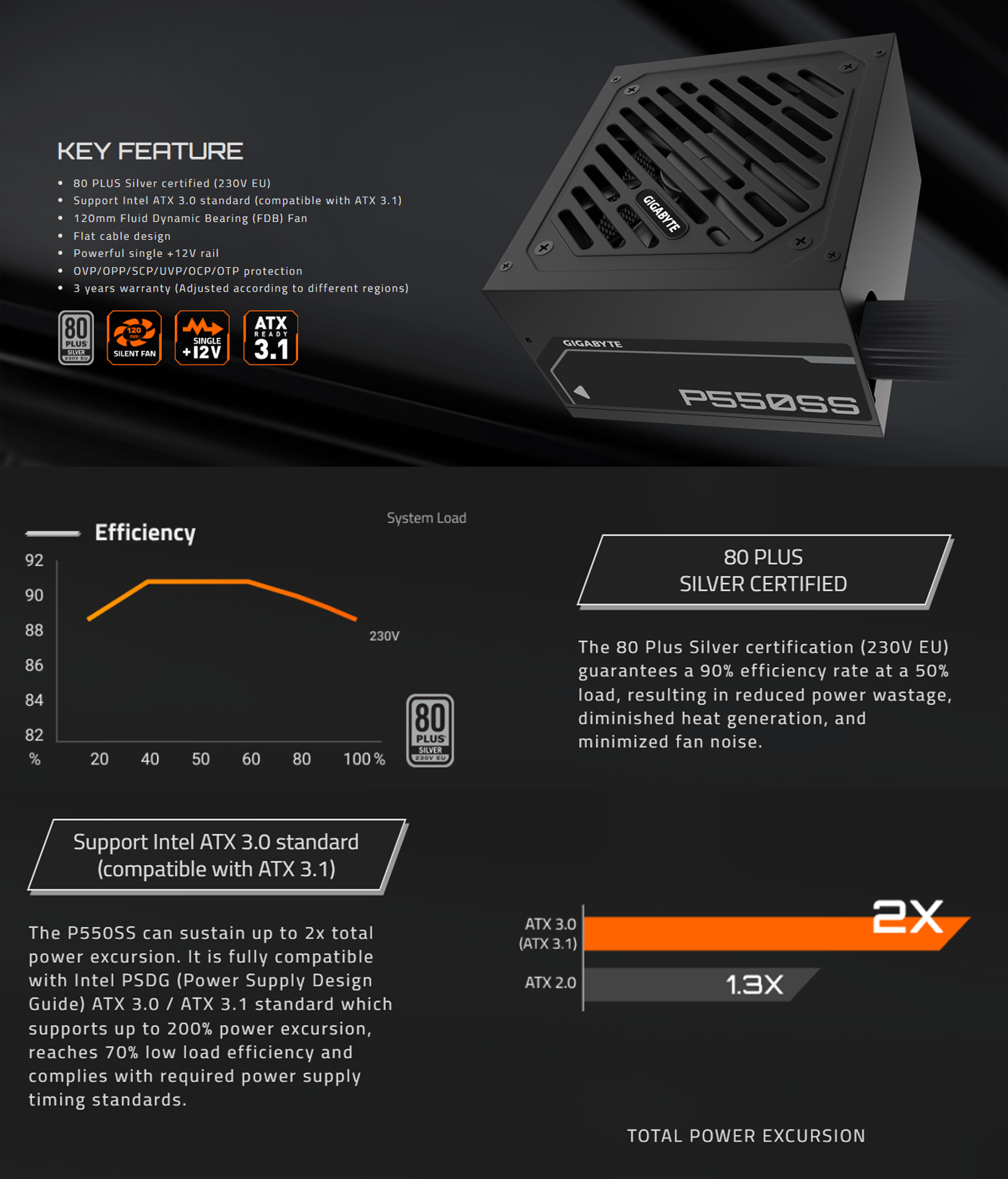 GIGABYTE GP-P550SS 550W 80 Plus Bronze Power Supply