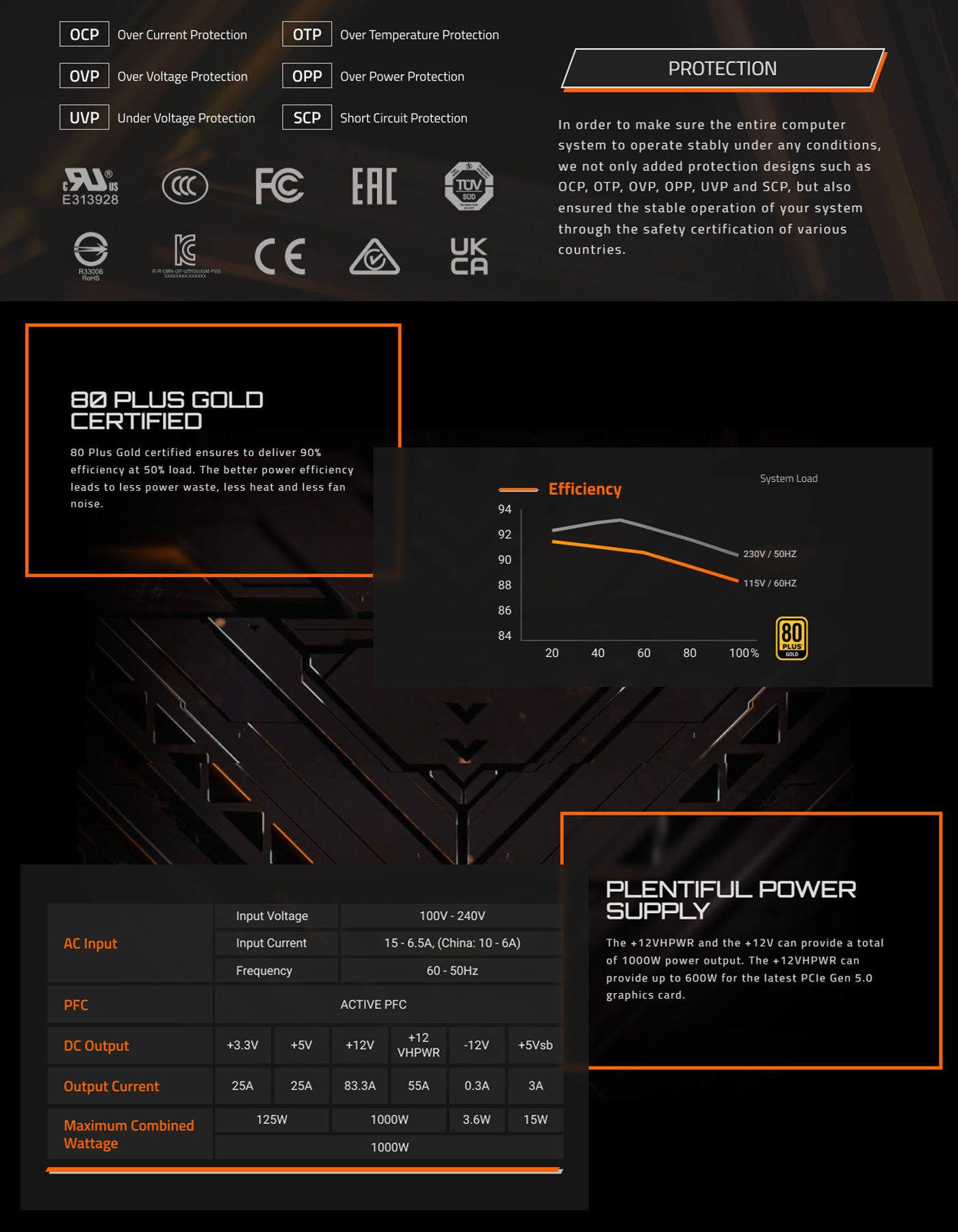GIGABYTE UD1000GM PG5 1000W 80 Plus GOLD Full Modular Power Supply