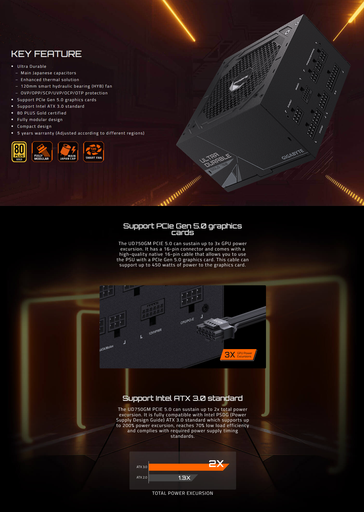 GIGABYTE UD750GM PG5 750W 80 Plus Gold Full Modular Power Supply