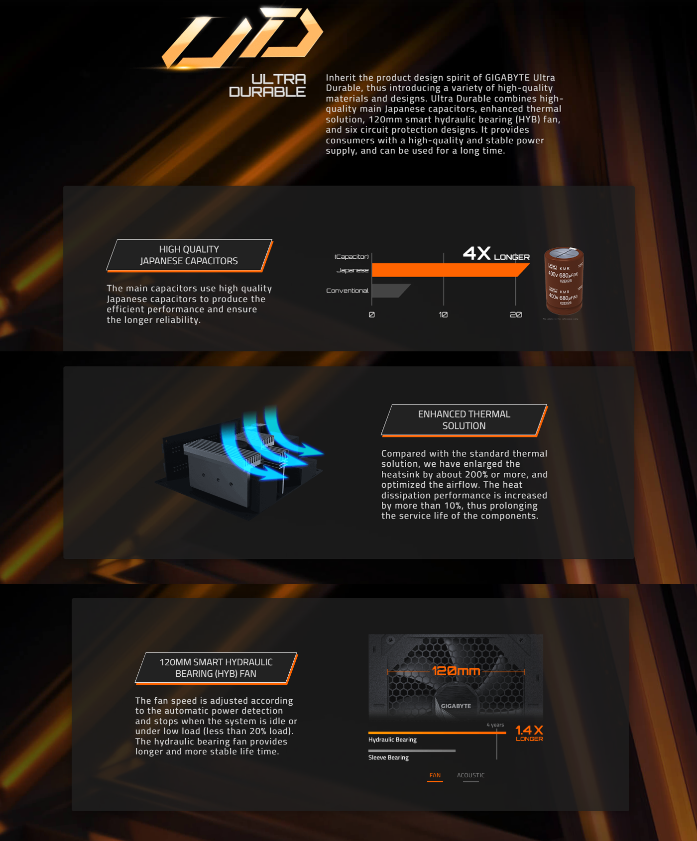 GIGABYTE UD750GM PG5 750W 80 Plus Gold Full Modular Power Supply