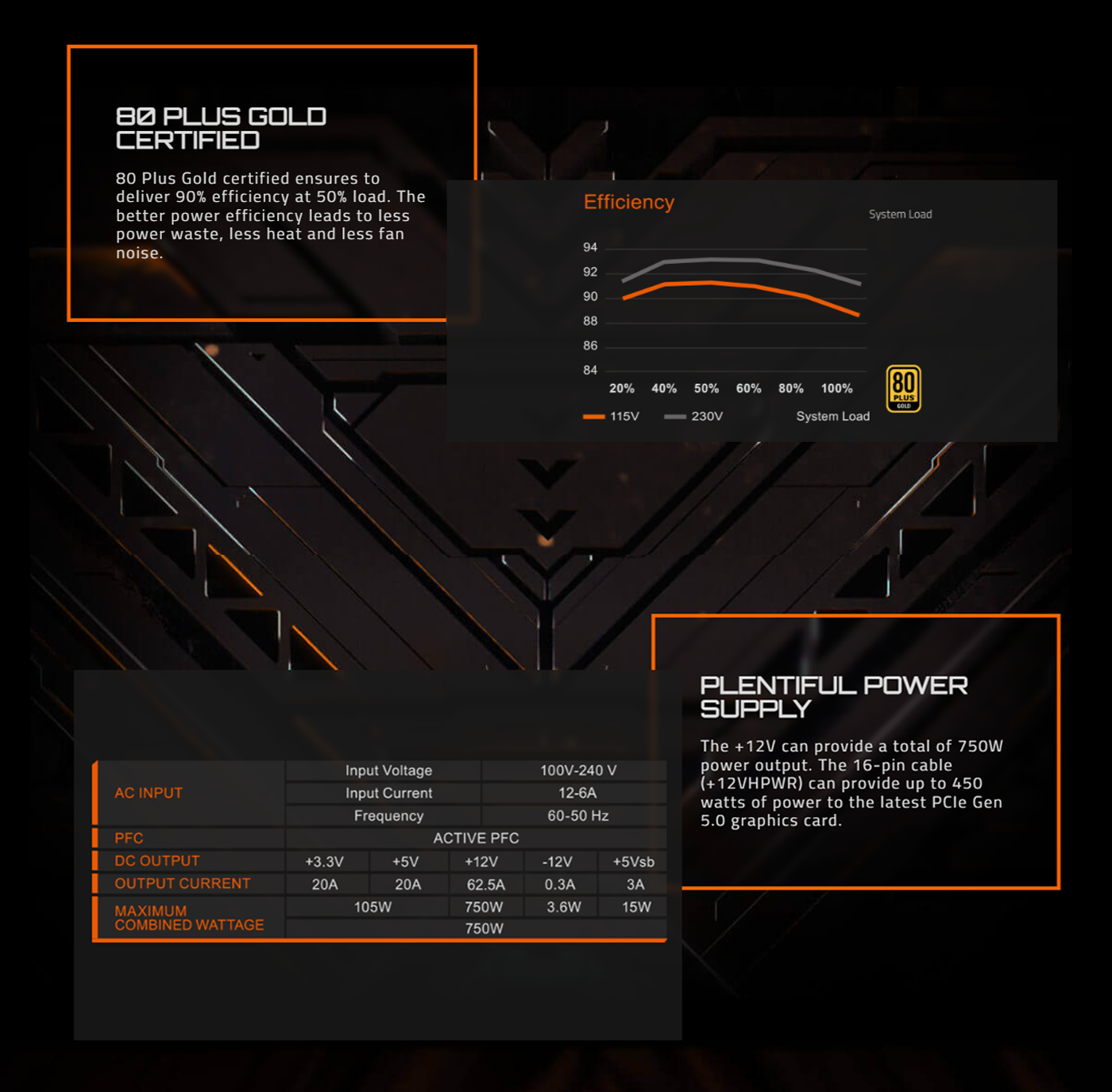 GIGABYTE UD750GM PG5 750W 80 Plus Gold Full Modular Power Supply