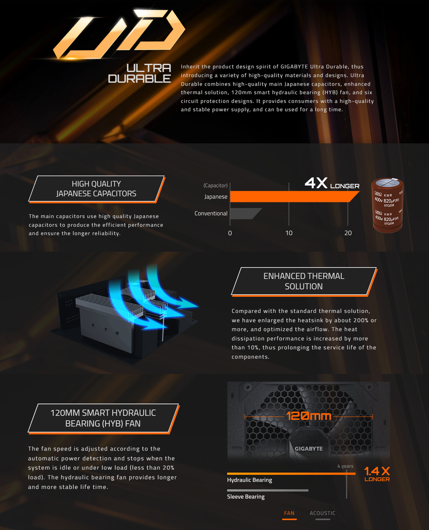 GIGABYTE UD850GM PG5 850W 80 Plus GOLD Full Modular Power Supply