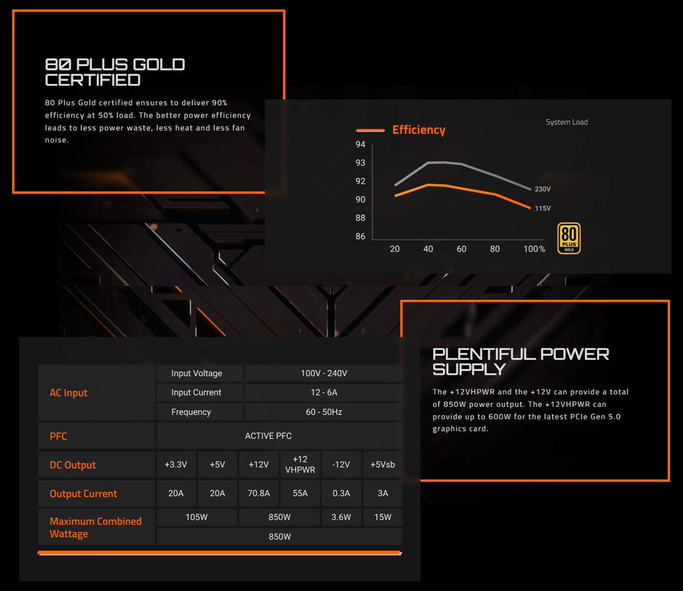 GIGABYTE UD850GM PG5 850W 80 Plus GOLD Full Modular Power Supply