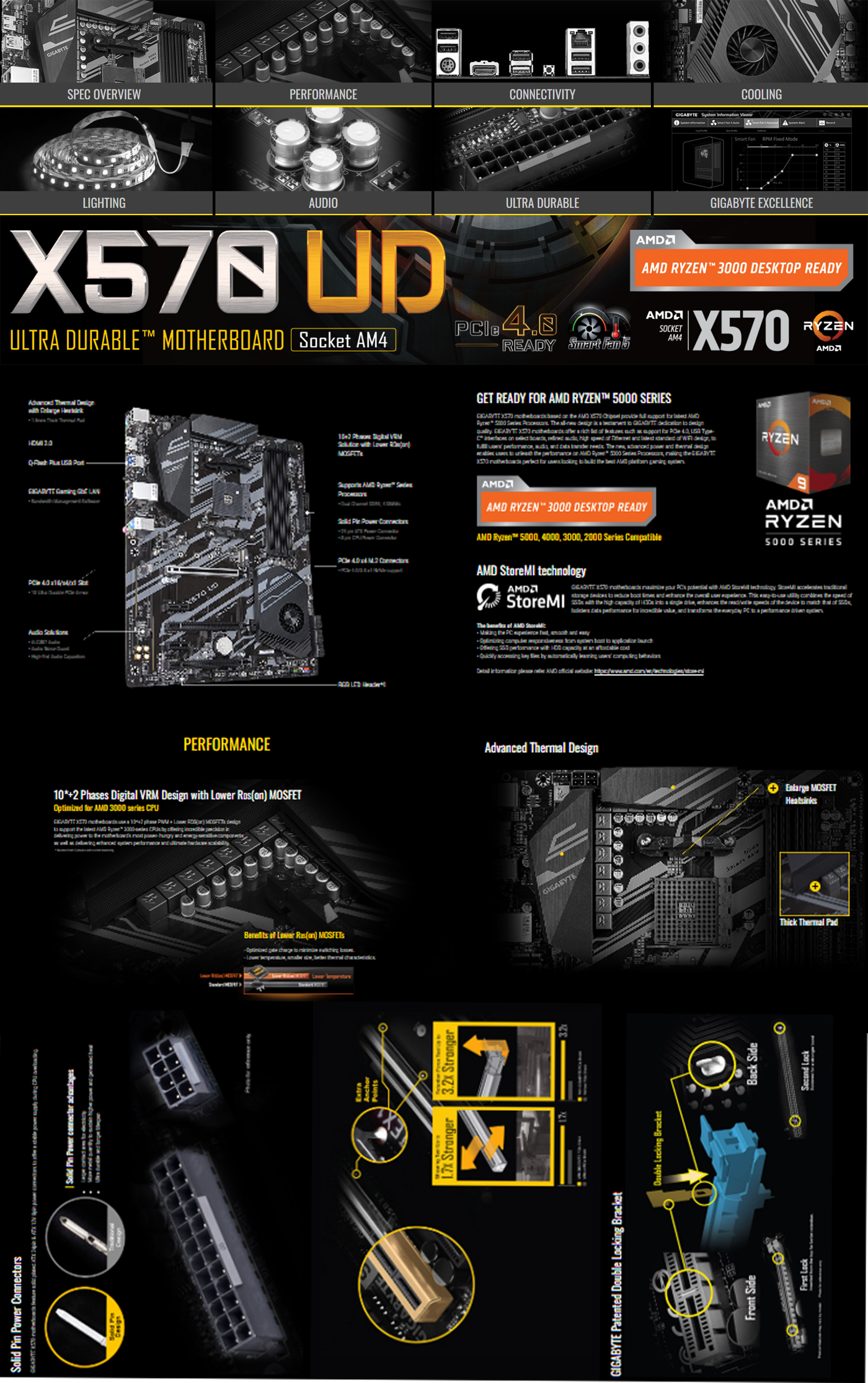 GIGABYTE X570 UD REV 1.0