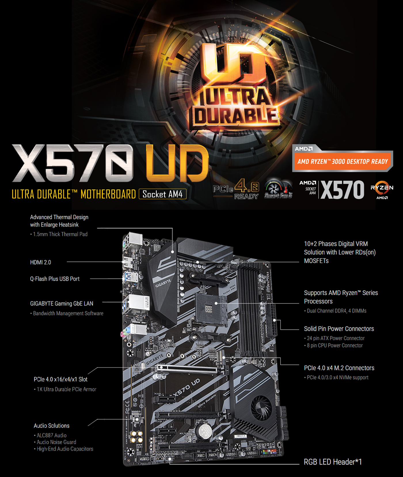 GIGABYTE X570 UD (Rev. 1.0) AM4 Motherboard