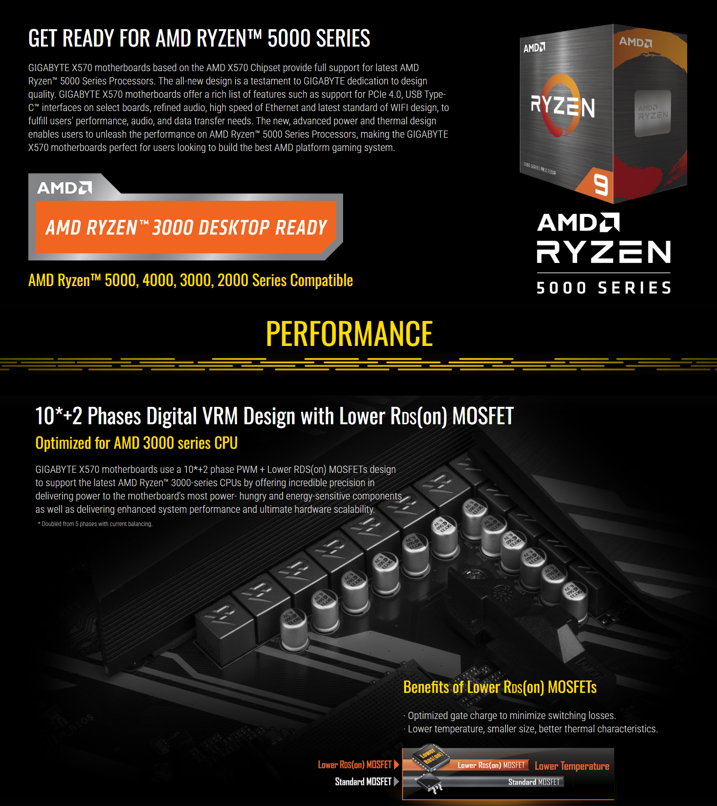 GIGABYTE X570 UD (Rev. 1.0) AM4 Motherboard