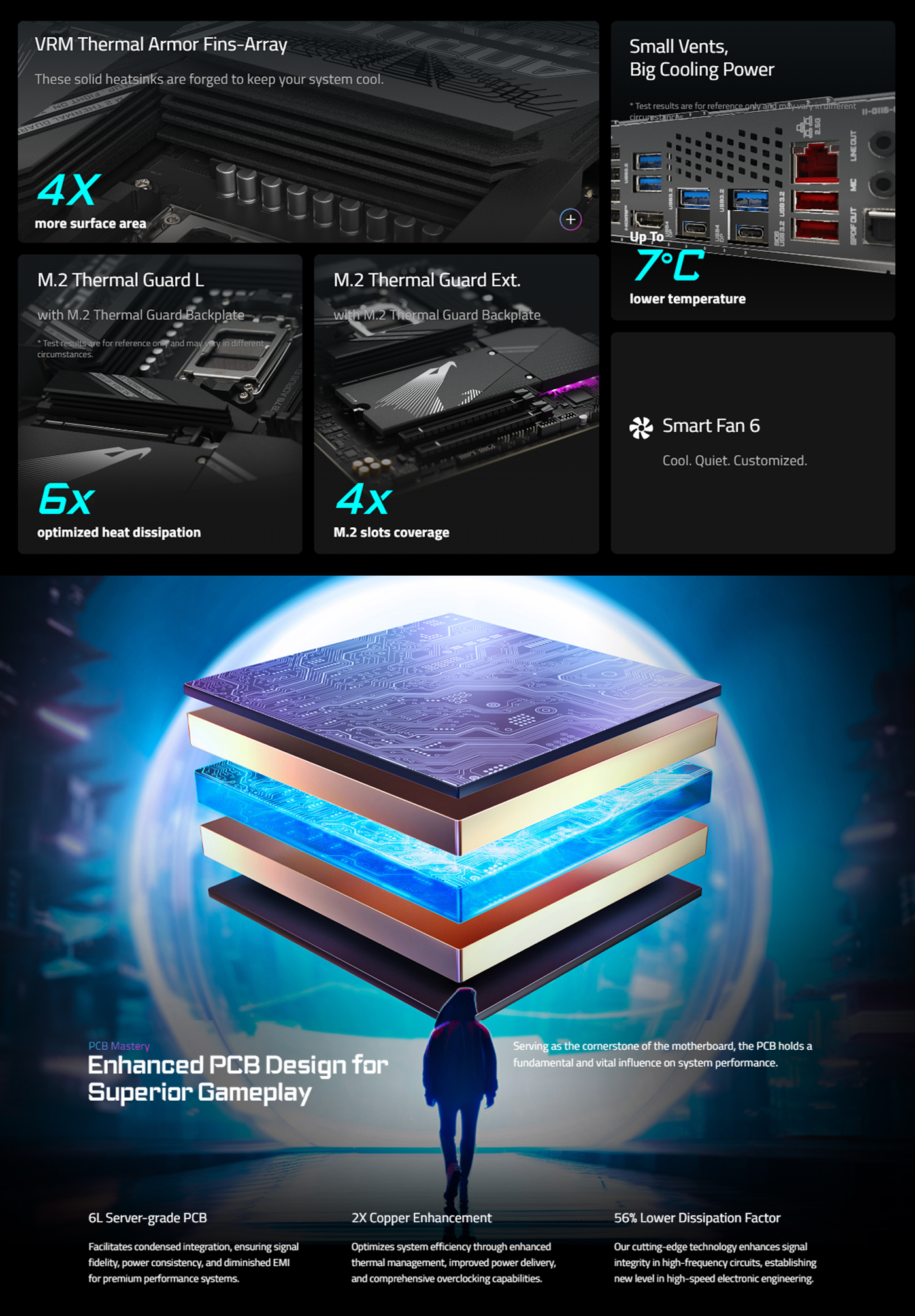 GIGABYTE X870 AORUS ELITE WIFI7 AM5 ATX Motherboard