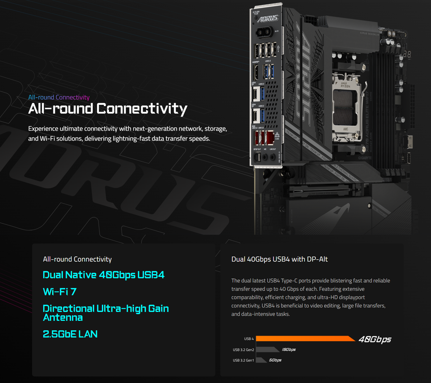 GIGABYTE X870 AORUS ELITE WIFI7 AM5 ATX Motherboard