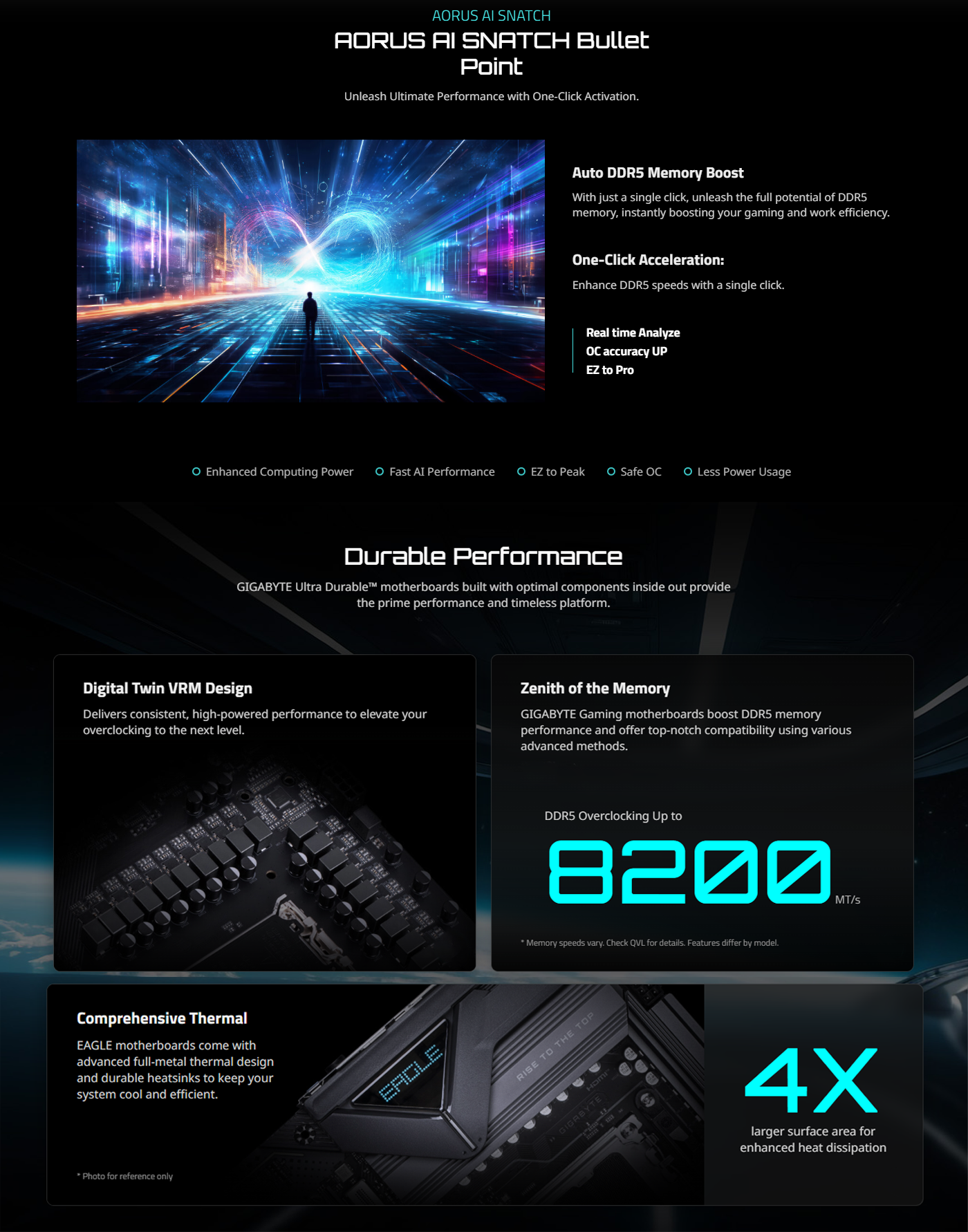 GIGABYTE X870 EAGLE WIFI7 AM5 ATX Motherboard