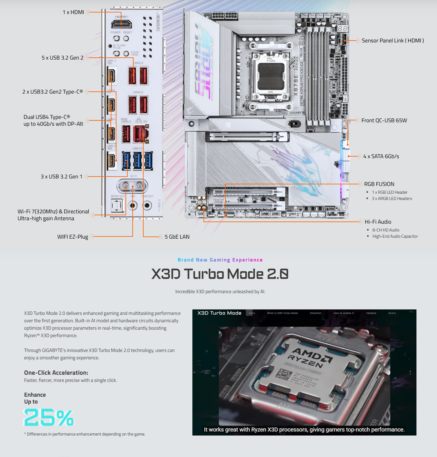 GIGABYTE X870E AORUS PRO X3D ICE AM5 ATX Motherboard