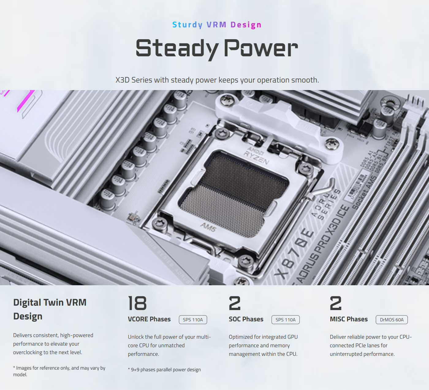 GIGABYTE X870E AORUS PRO X3D ICE AM5 ATX Motherboard