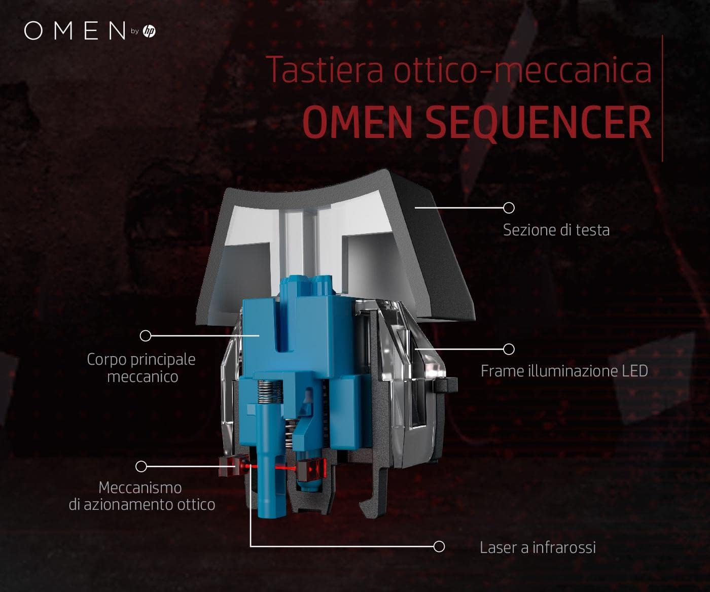 HP Omen Sequencer Mechanical Keyboard
