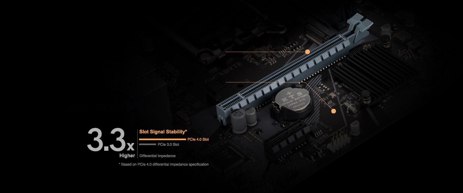 PCIe 4.0