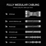 Corsair RMx Series RM850x Fully Modular Power Supply - Image 10