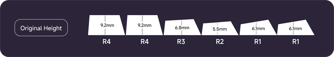 Keycap detail