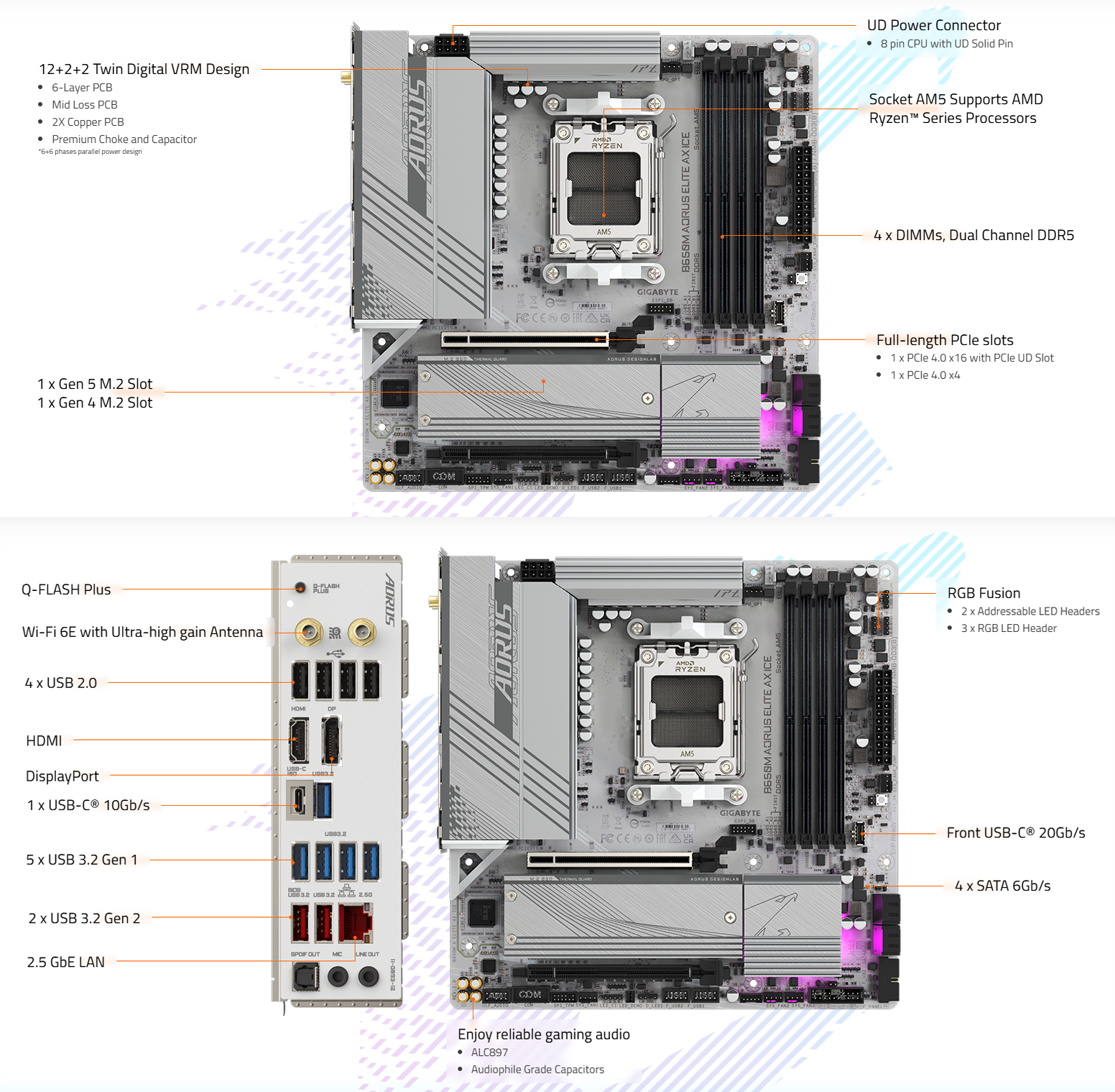 Board Diagram