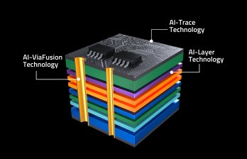 AI-Driven PCB Design