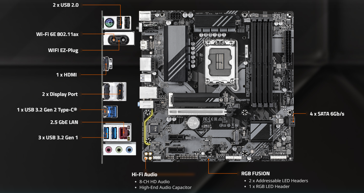 Board Diagram