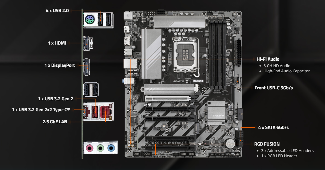 Board Diagram