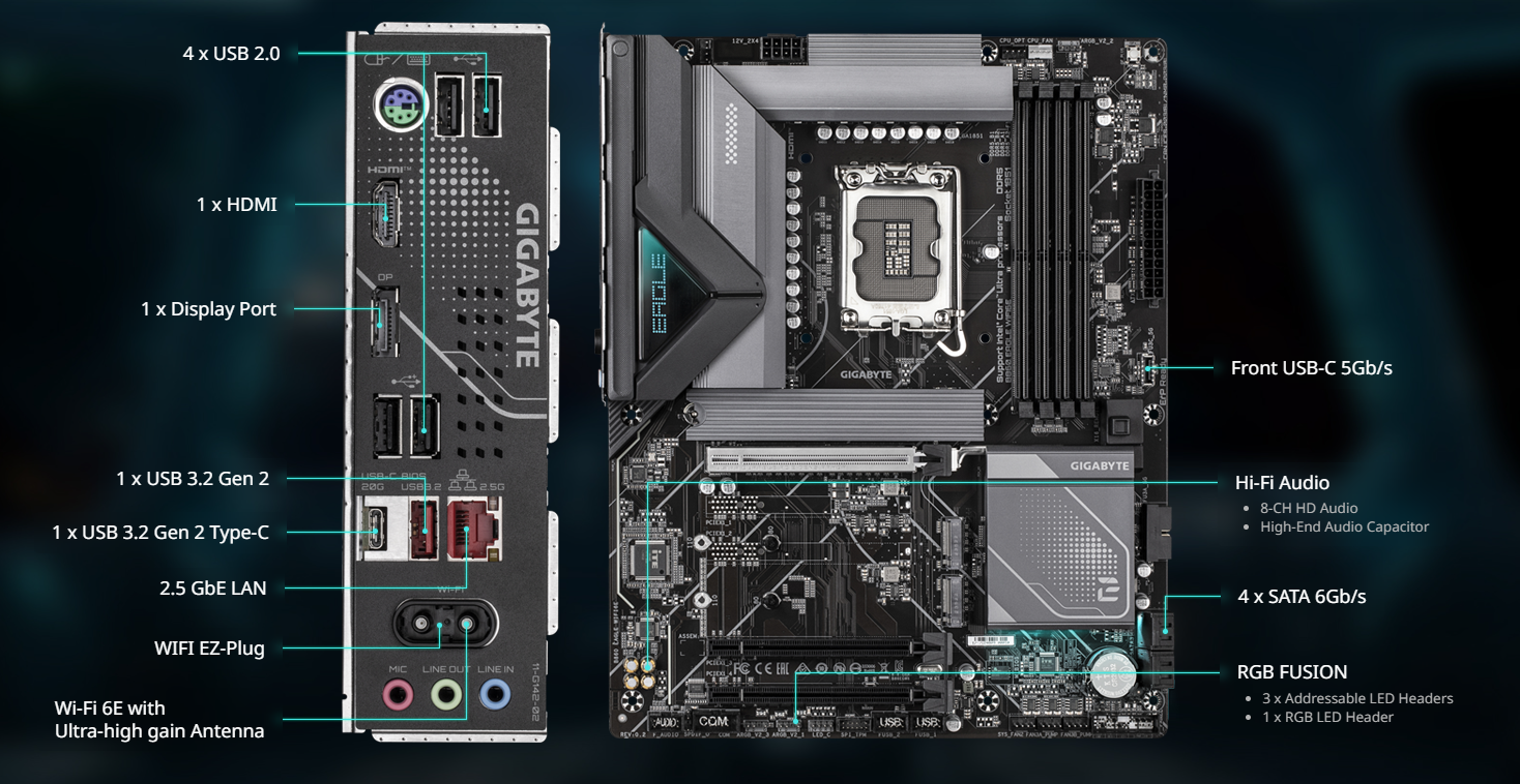 Board Diagram