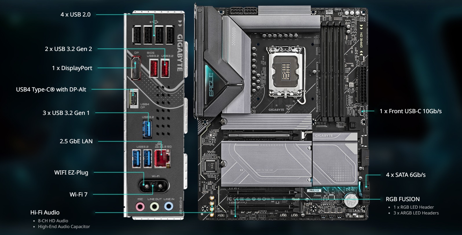 Board Diagram