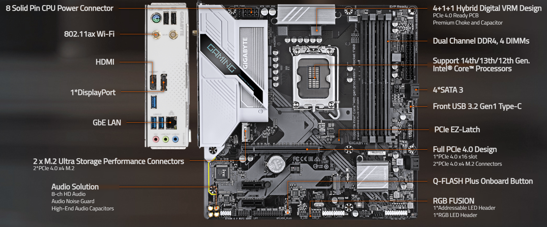 Board Diagram