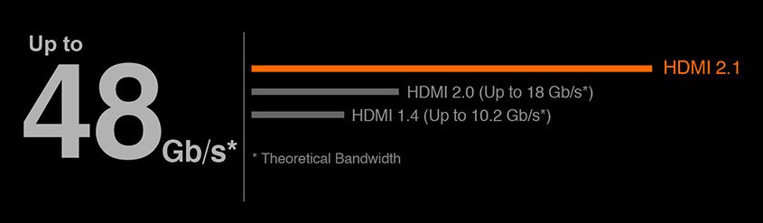 HDMI