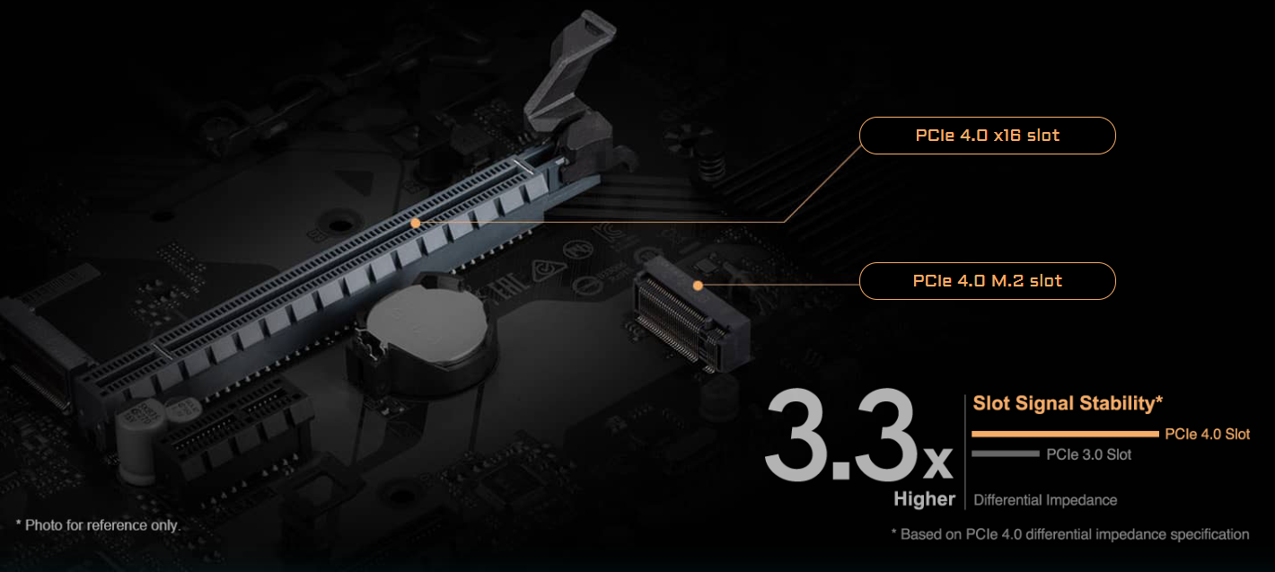 PCIe 4.0