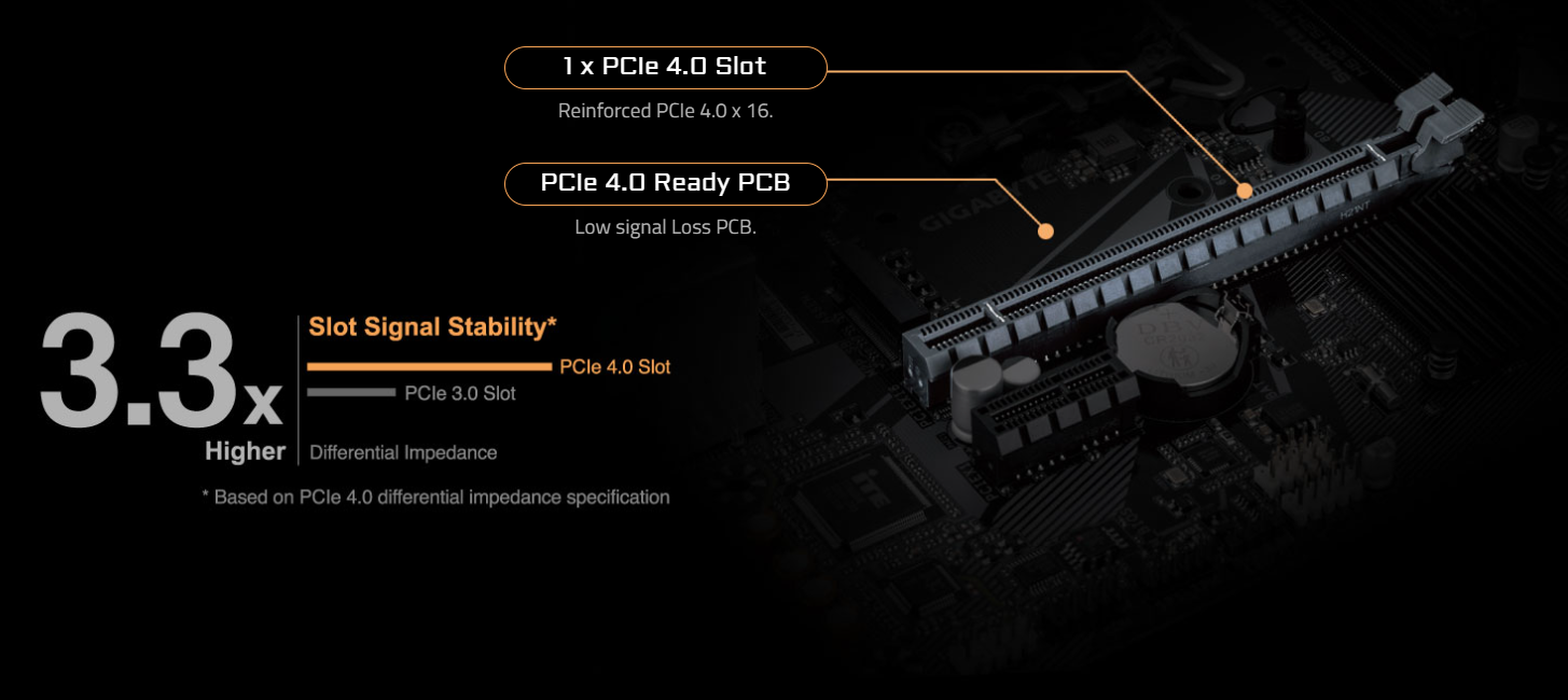 PCIe 4.0
