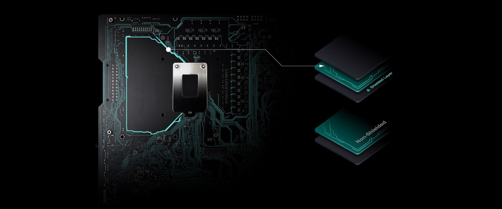 Shielded Memory